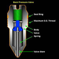 Slickline Operations | Petroleum Education | Energy Courses