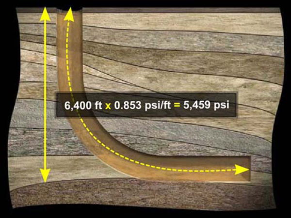 Underbalanced Drilling